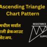 Ascending Triangle Chart Pattern