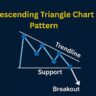 Descending Triangle Chart Pattern