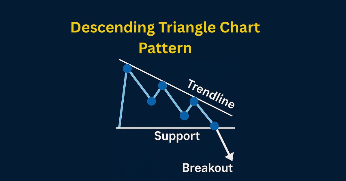 Descending Triangle Chart Pattern