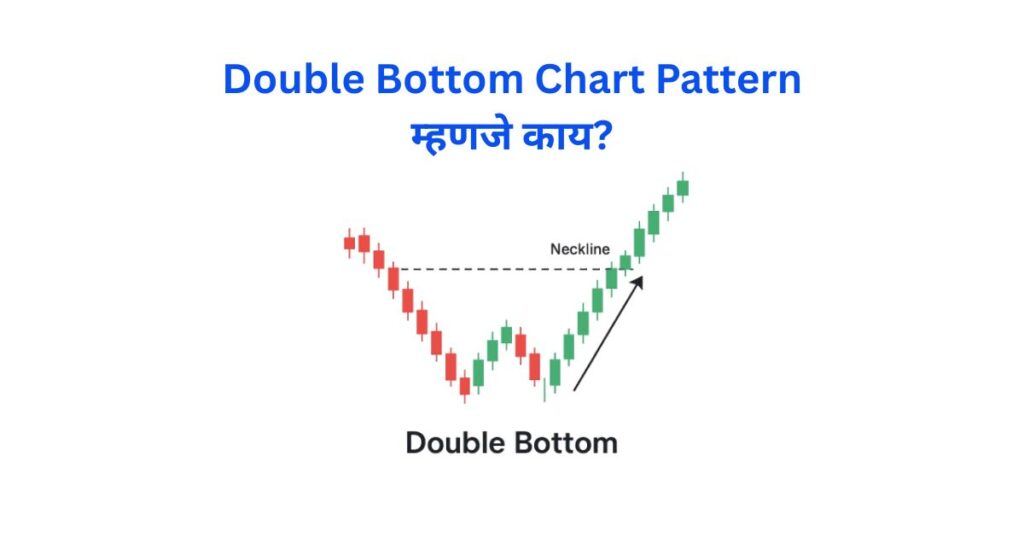 Double Bottom Chart Pattern 