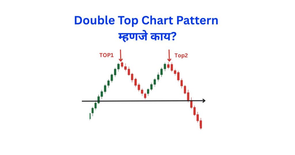 Double Top Chart Pattern