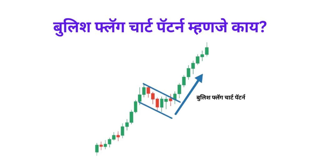 बुलिश फ्लॅग चार्ट पॅटर्न 