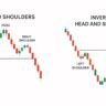 Head and Shoulder Chart Pattern