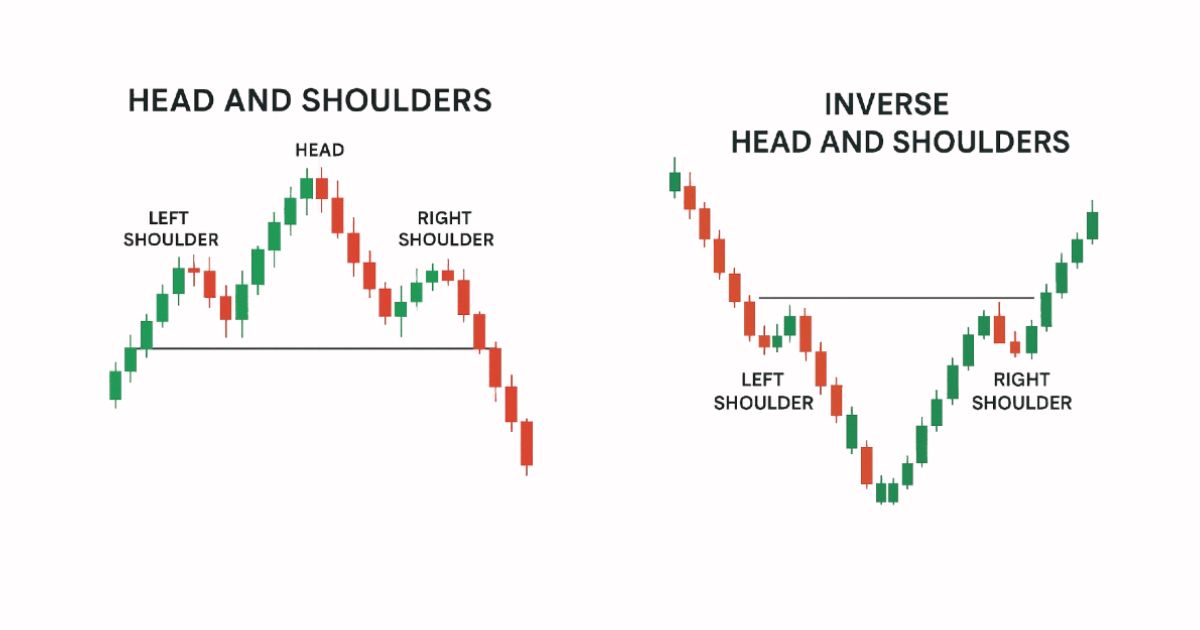 Head and Shoulder Chart Pattern
