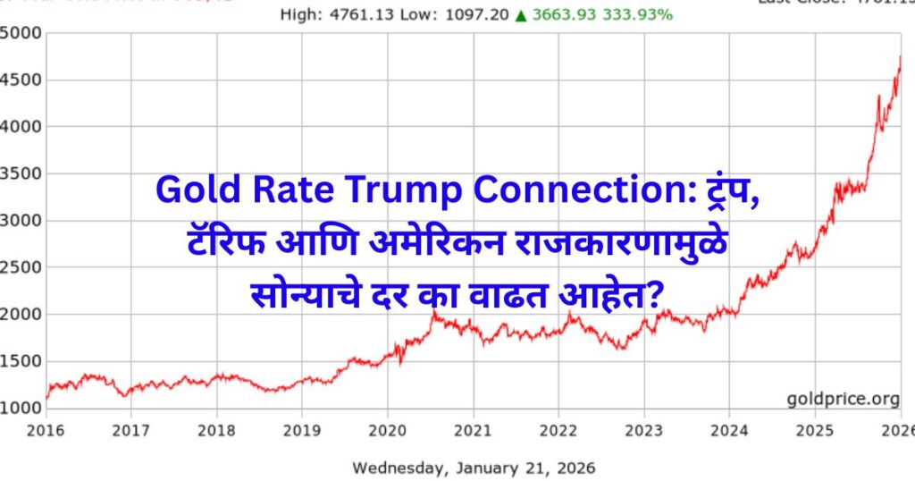 Gold Rate Trump Connection