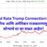 Gold Rate Trump Connection