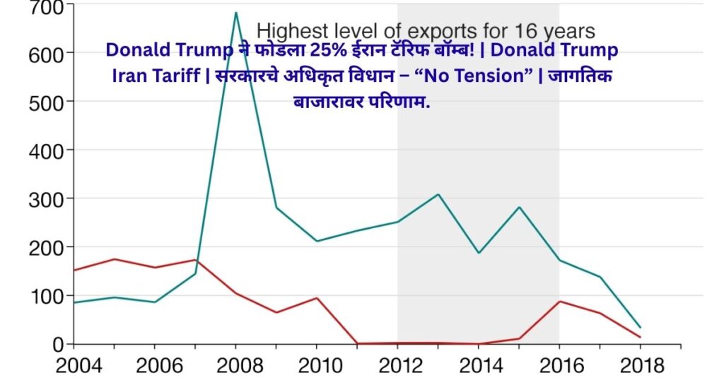 Donald Trump Iran Tariff