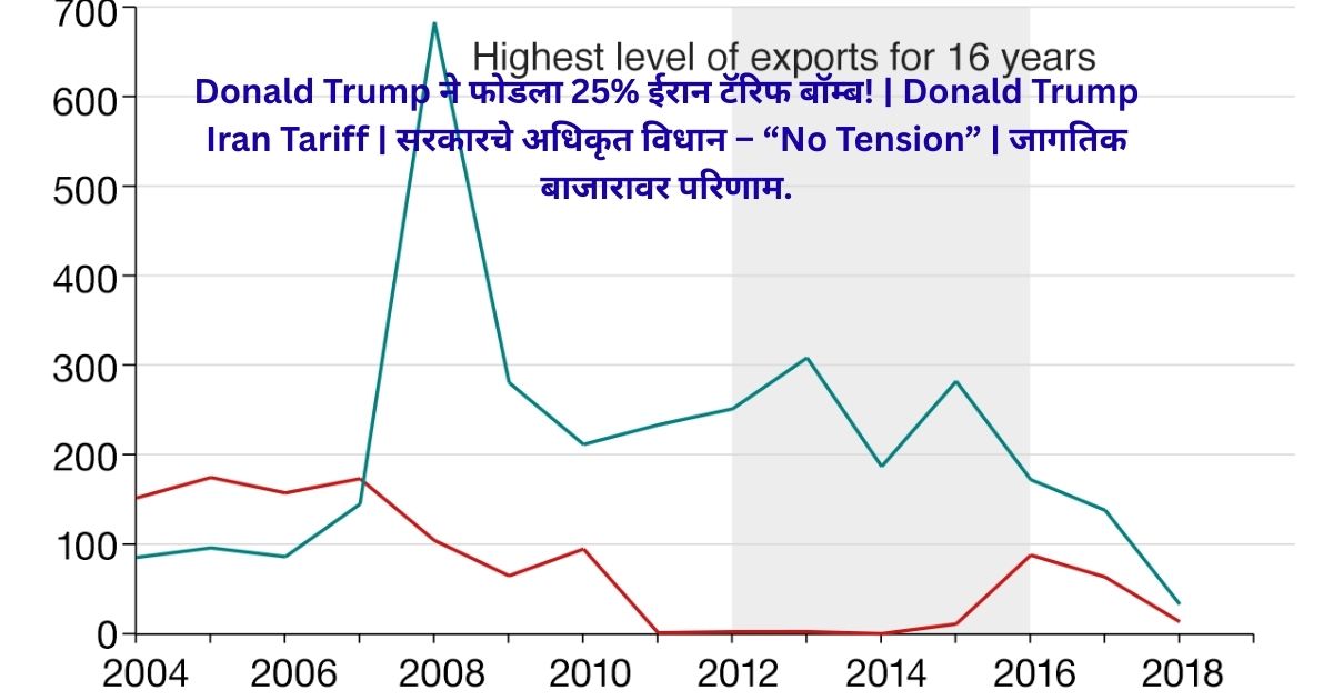 Donald Trump Iran Tariff