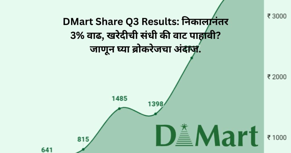 DMart Share Q3 Results