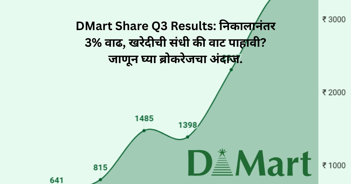 DMart Share Q3 Results